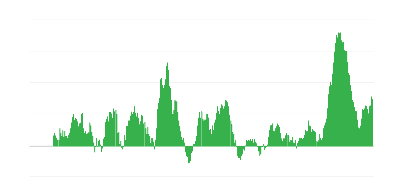 Inflação – alimentos