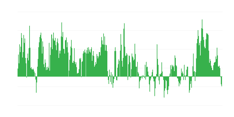 Inflação – alimentos
