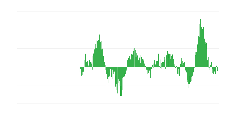Inflação – alimentos