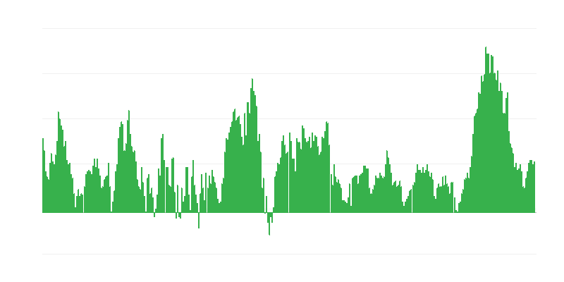 Inflação – alimentos