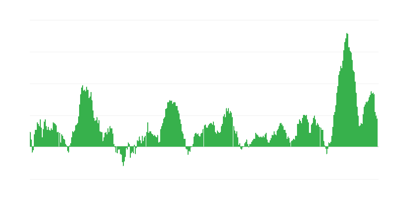 Inflação – alimentos