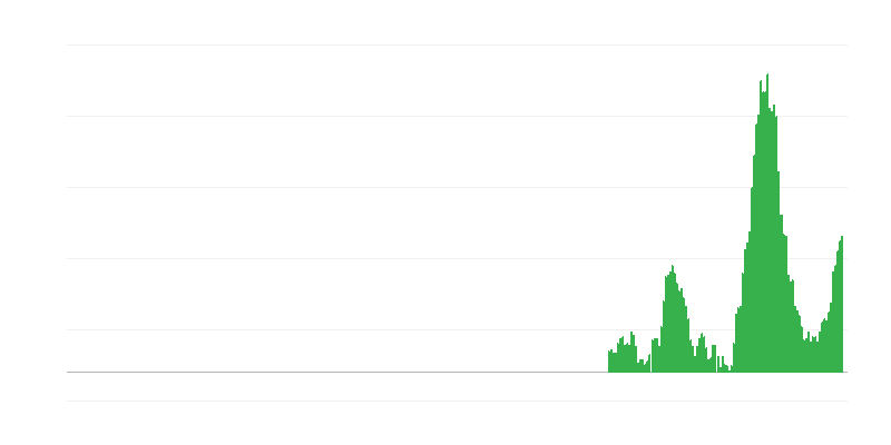 Inflação – alimentos