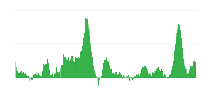 Inflação – alimentos