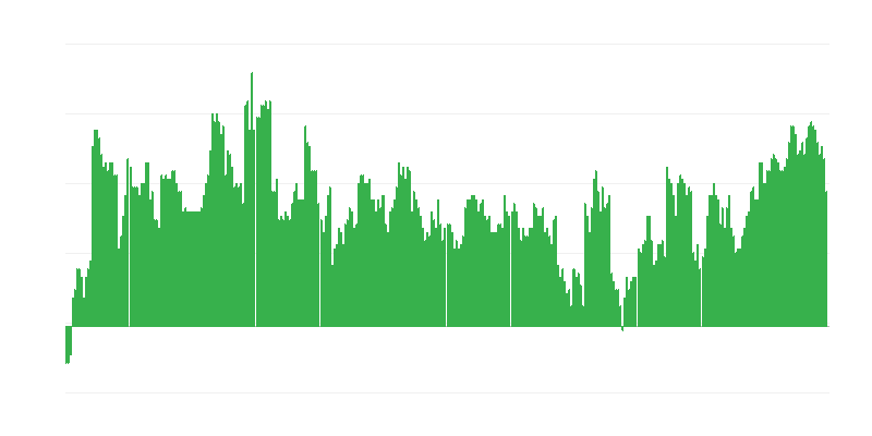 Inflação – saúde