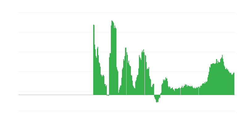 Inflação – saúde