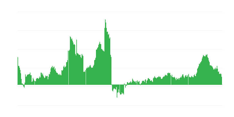Inflação – saúde