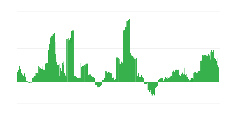 Inflação – saúde