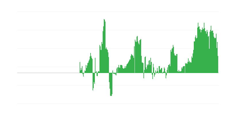 Inflação – saúde