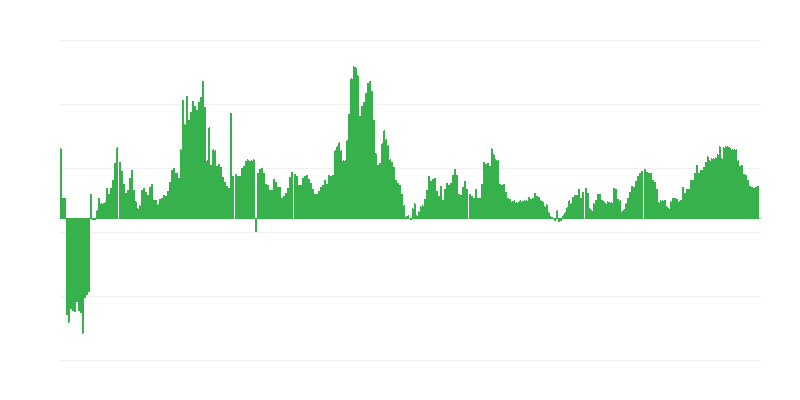 Inflação – saúde