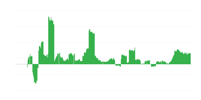 Inflação – saúde