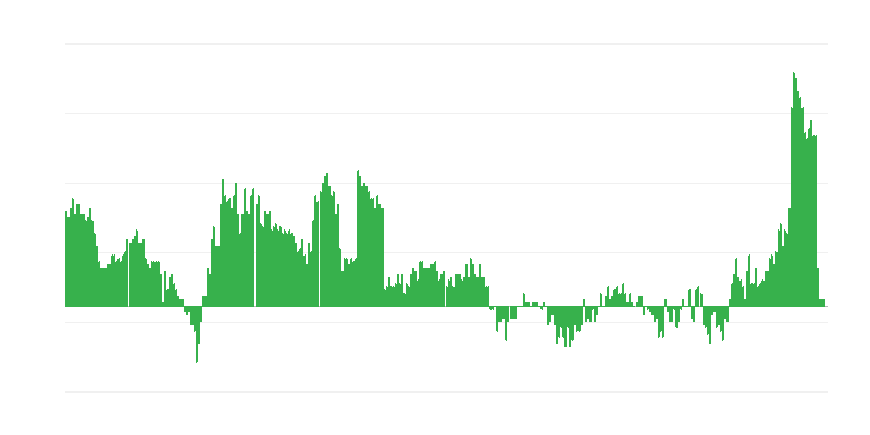 Inflação – saúde