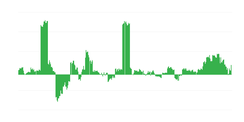 Inflação – saúde
