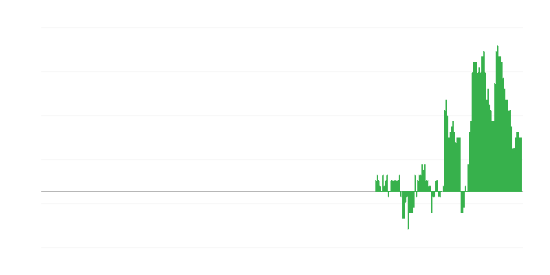 Inflação – saúde