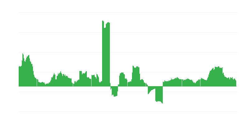 Inflação – saúde