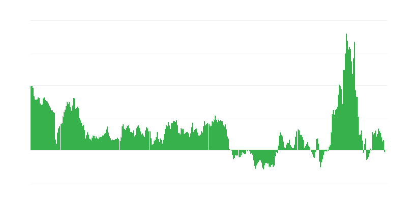 Inflação – energia