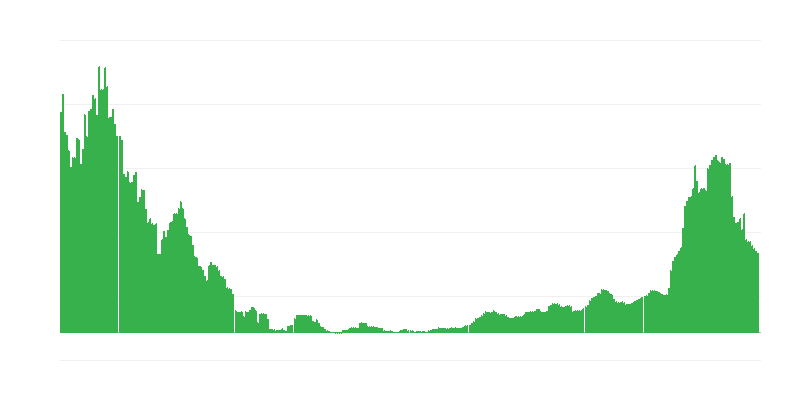 Inflação – saúde