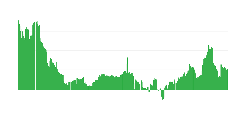 Inflação – saúde