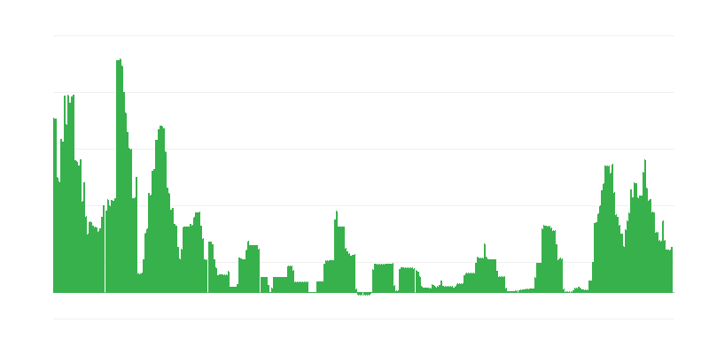 Inflação – bebidas alcoólicas e tabaco