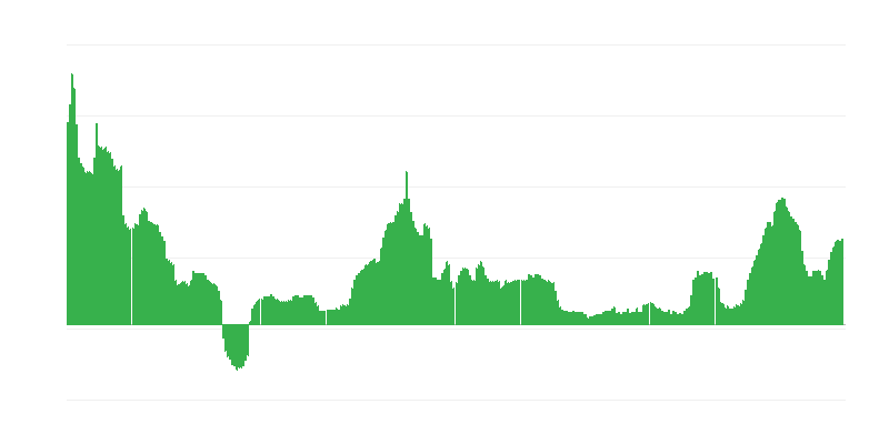 Inflação – bebidas alcoólicas e tabaco