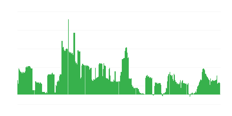 Inflação – bebidas alcoólicas e tabaco