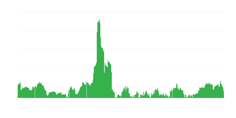 Inflação – bebidas alcoólicas e tabaco