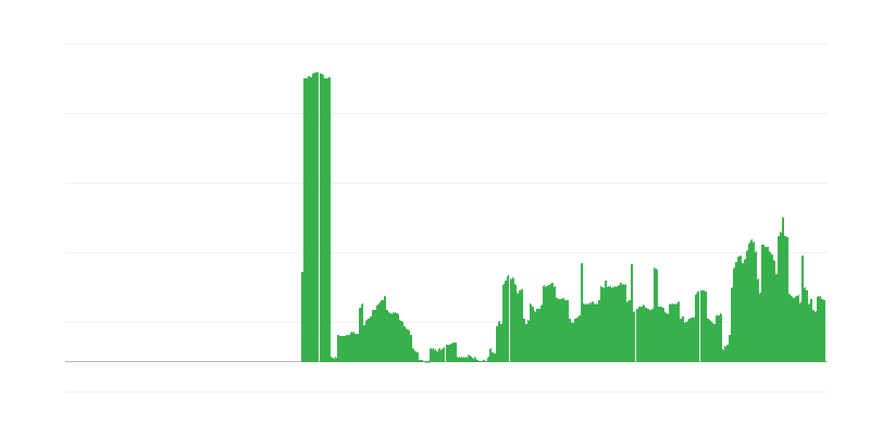 Inflação – bebidas alcoólicas e tabaco