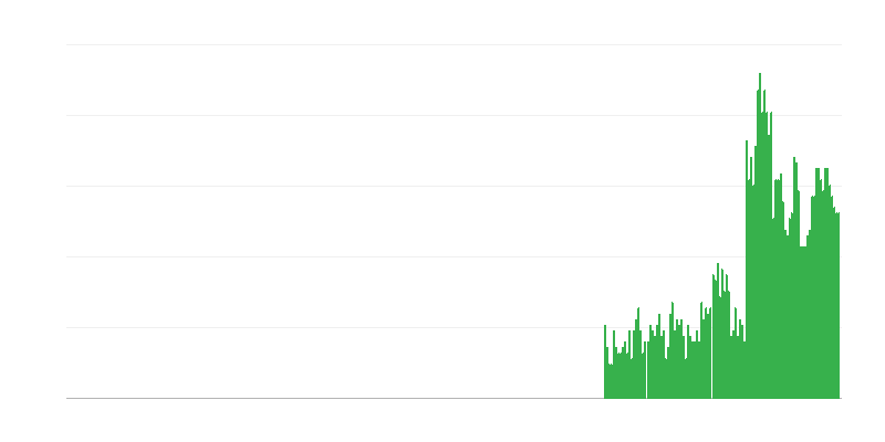 Inflação – bebidas alcoólicas e tabaco