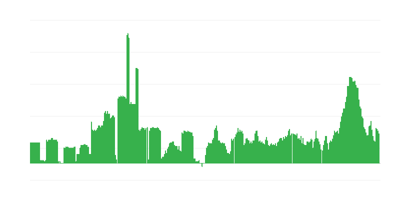 Inflação – bebidas alcoólicas e tabaco
