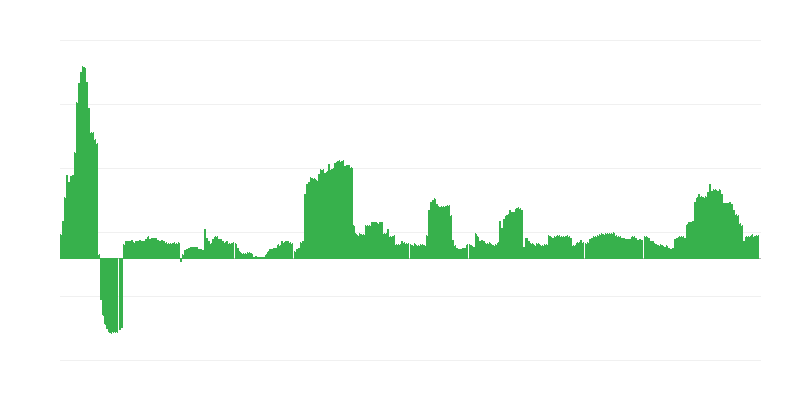 Inflação – bebidas alcoólicas e tabaco