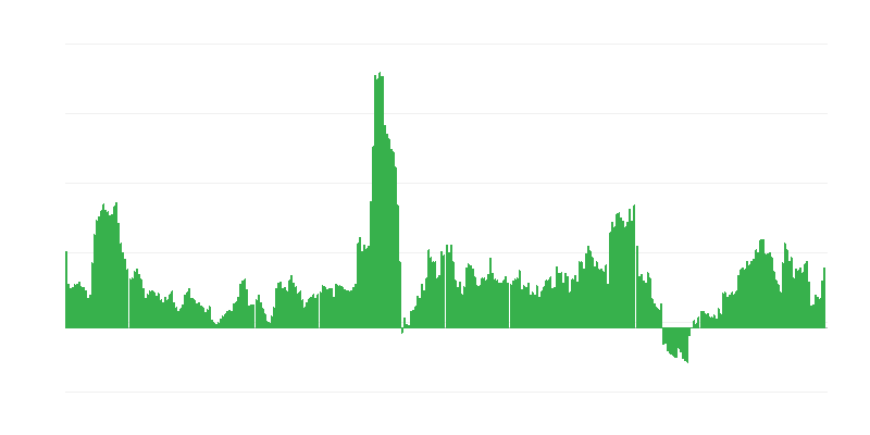 Inflação – bebidas alcoólicas e tabaco