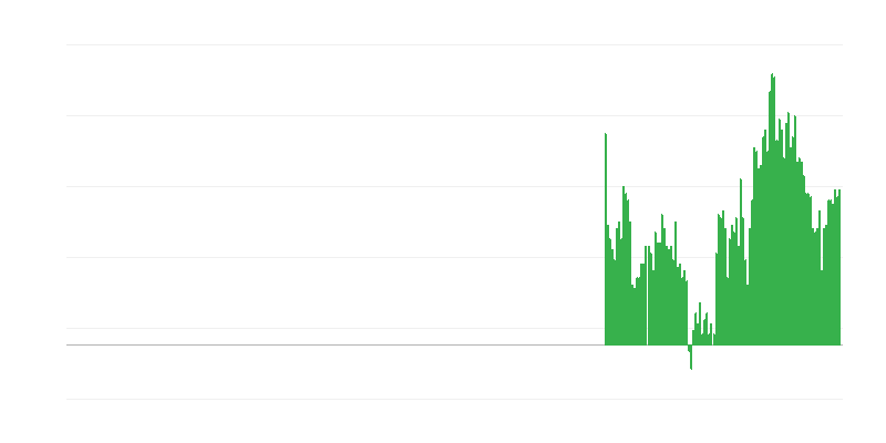 Inflação – bebidas alcoólicas e tabaco