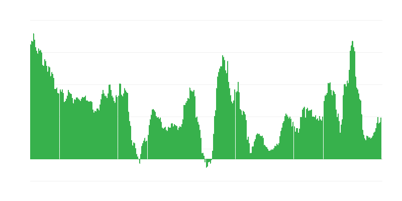 Inflação – bebidas alcoólicas e tabaco