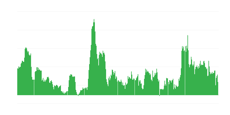 Inflação – bebidas alcoólicas e tabaco
