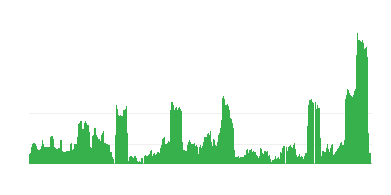 Inflação – bebidas alcoólicas e tabaco