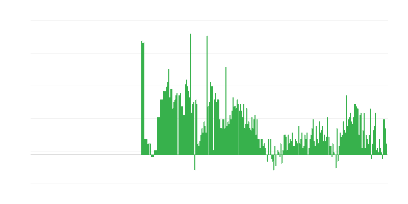 Inflação – bebidas alcoólicas e tabaco