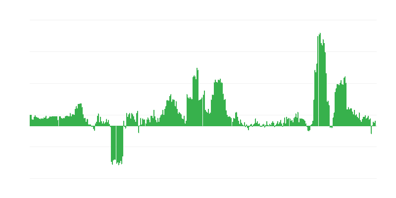 Inflação – bebidas alcoólicas e tabaco