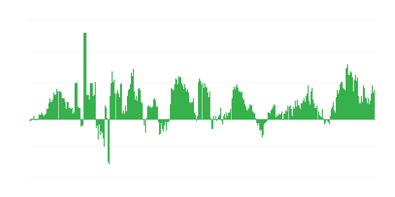 Inflação – saúde