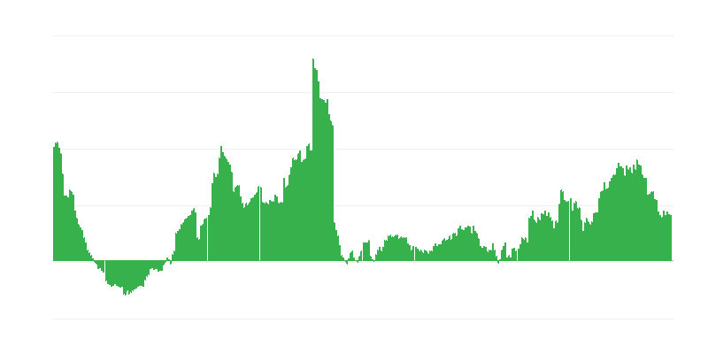Inflação – saúde