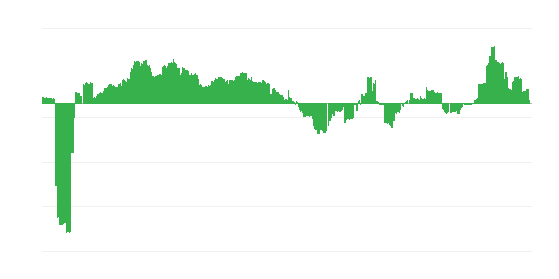 Inflação – saúde