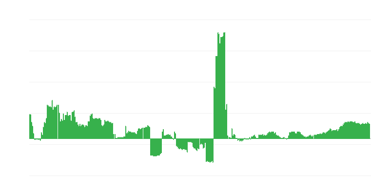Inflação – saúde
