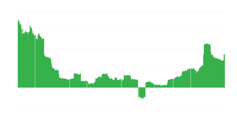 Inflação – educação