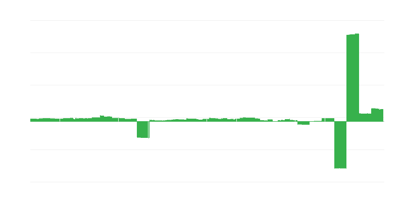 Inflação – educação
