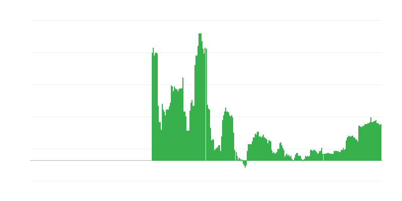 Inflação – educação