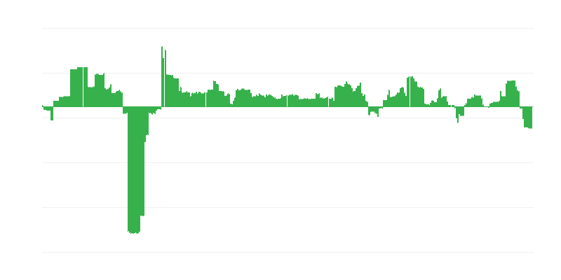 Inflação – educação