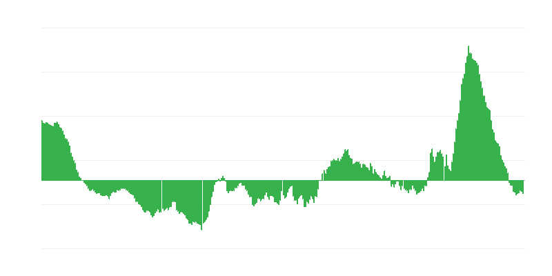Inflação – vestuário e calçado