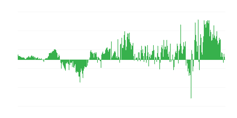 Inflação – vestuário e calçado