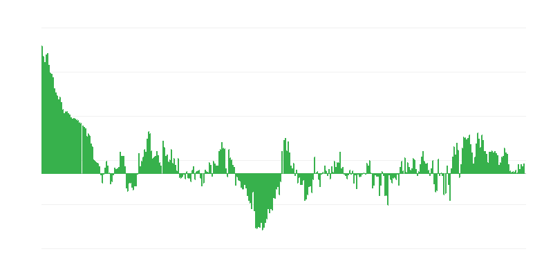 Inflação – vestuário e calçado