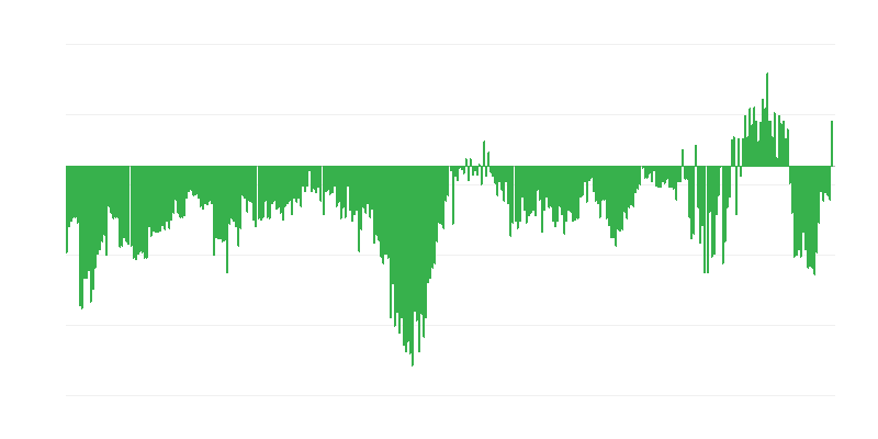 Inflação – vestuário e calçado