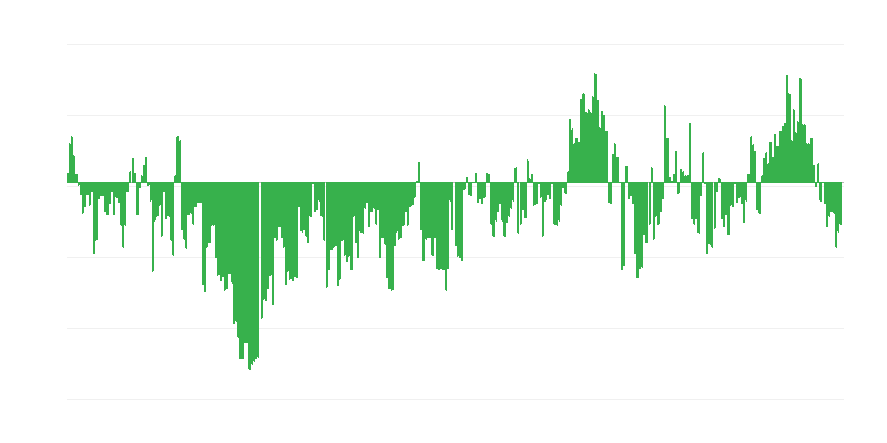 Inflação – vestuário e calçado