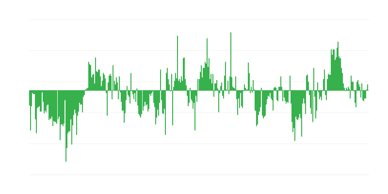 Inflação – vestuário e calçado